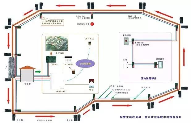 周界紅外報警系統(tǒng)圖