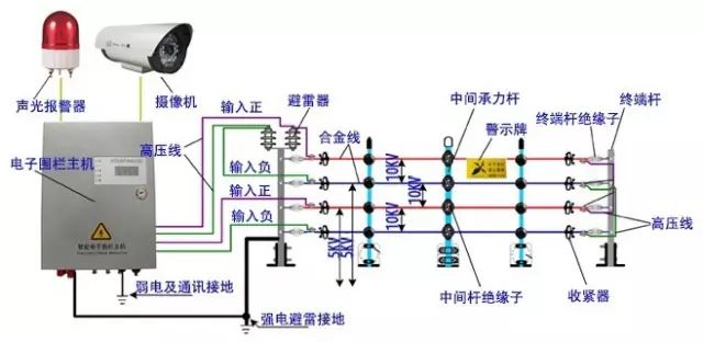 電子圍欄系統(tǒng)圖